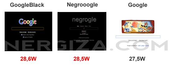 Comparativa google negro