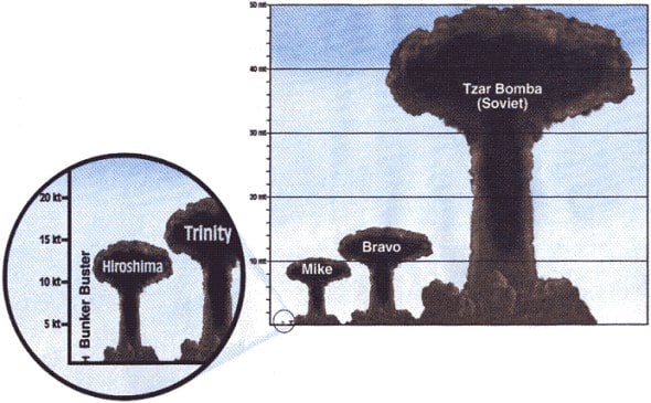 Comparativa bombas