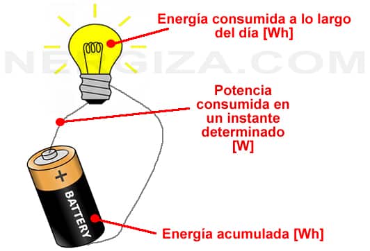 Energía y potencia