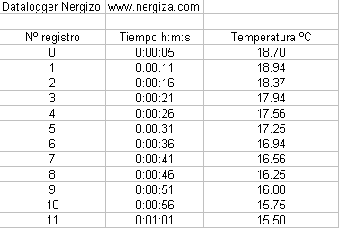 tabla de registro de temperatura con arduino