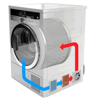 secadora de ropa