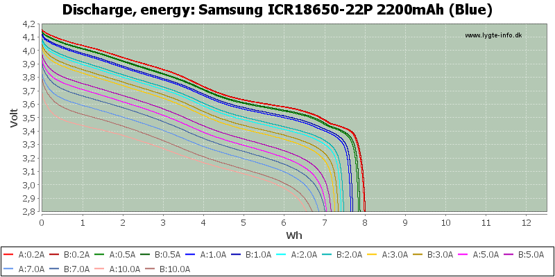 Samsung%20ICR18650-22P%202200mAh%20(Blue)-Energy.png