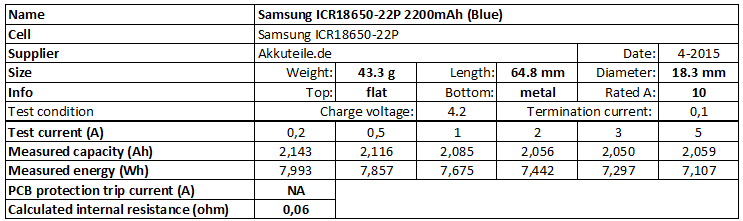 Samsung%20ICR18650-22P%202200mAh%20(Blue)-info.png