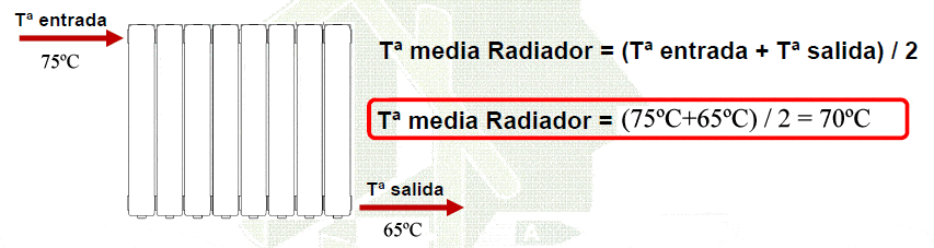 Temperatura media radiador